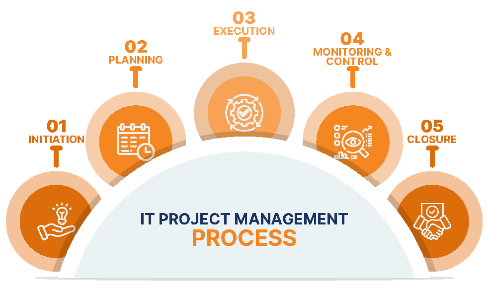 IT Project Management